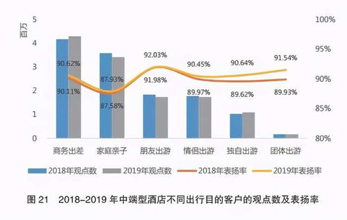口碑驅(qū)動(dòng)時(shí)代 酒店管理中設(shè)施升級(jí)如何成為核心競(jìng)爭(zhēng)優(yōu)勢(shì)